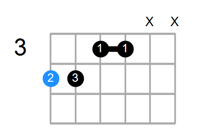 G#6/9sus4 Chord